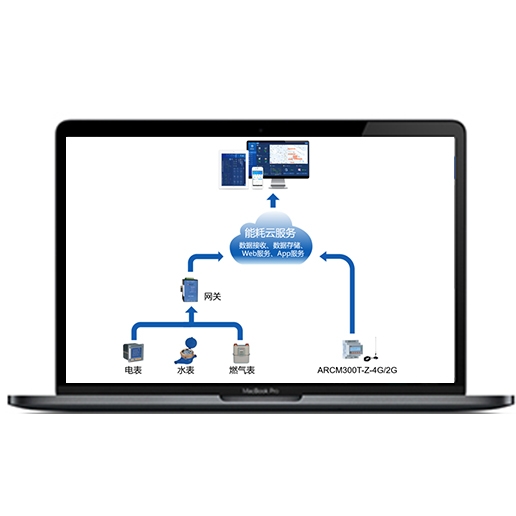 能源管理云平台