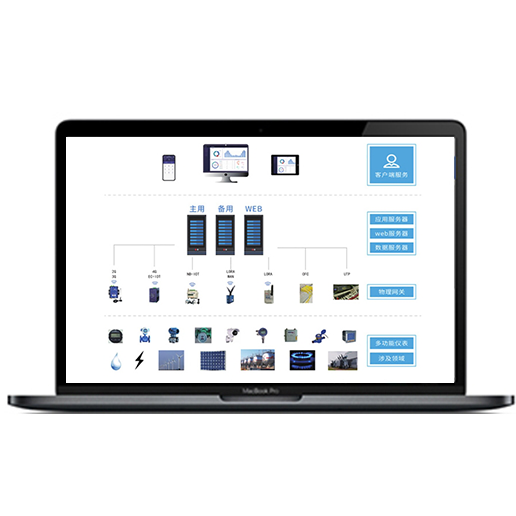 企业能源管控系统