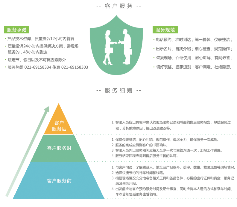 环保用电监管云平台