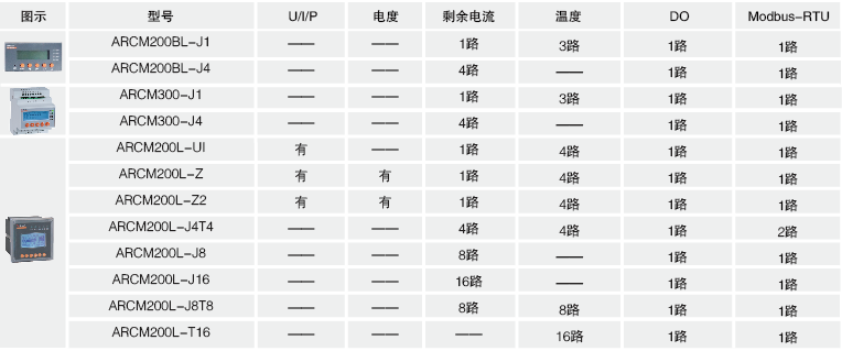 安全用电管理云平台