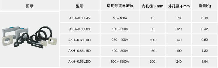 安全用电管理云平台