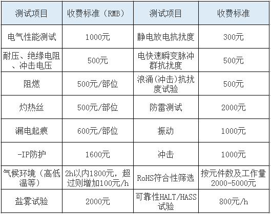 变电所运维云平台