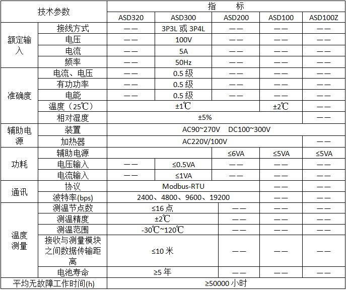 环保用电监管云平台