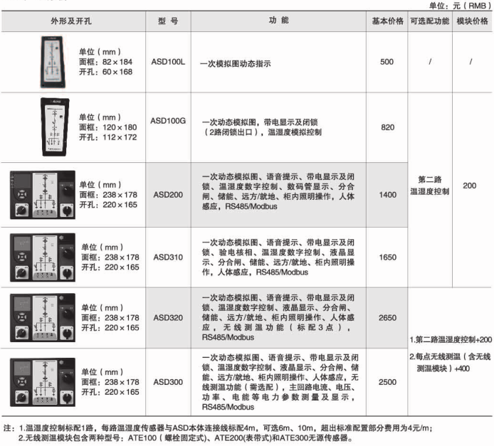 环保用电监管云平台