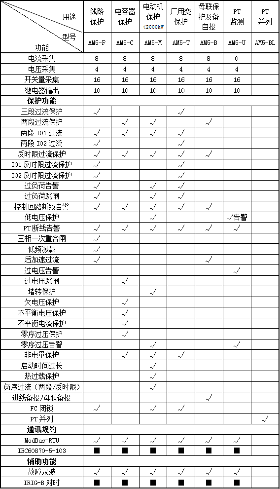 环保用电监管云平台