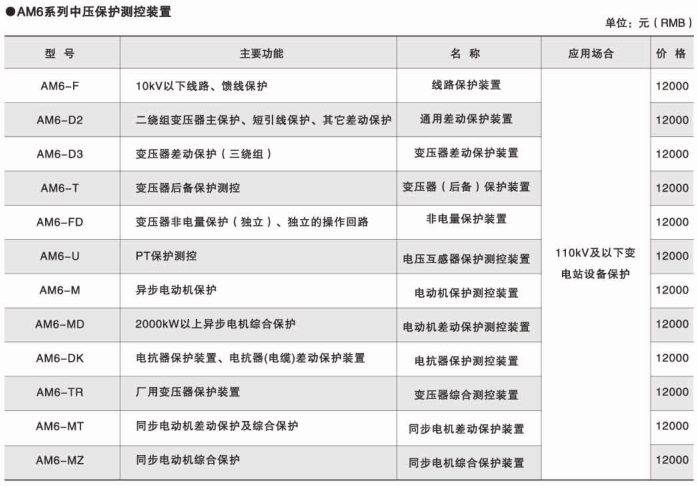 环保用电监管云平台