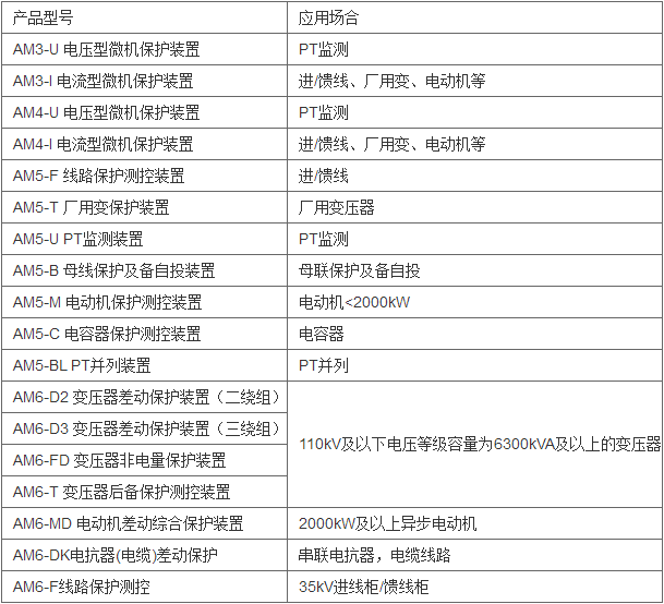 环保用电监管云平台