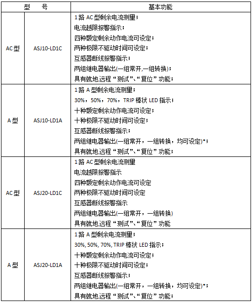 安全用电管理云平台