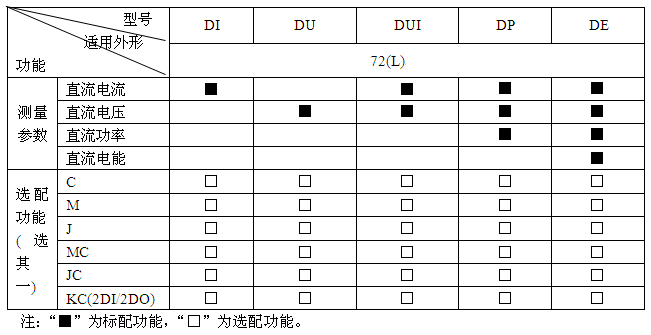 变电所运维云平台