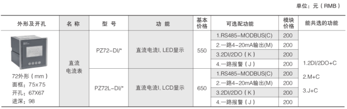 变电所运维云平台