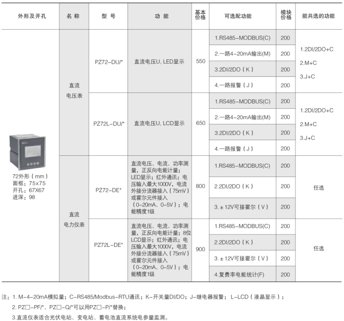 变电所运维云平台