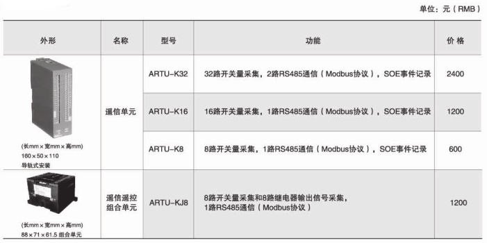 安全用电管理云平台