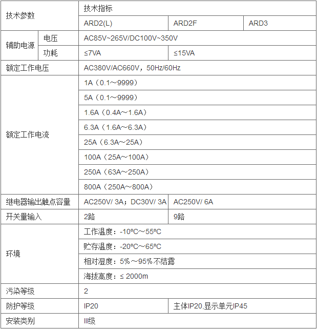 变电所运维云平台