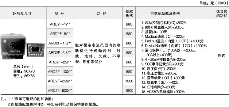 变电所运维云平台