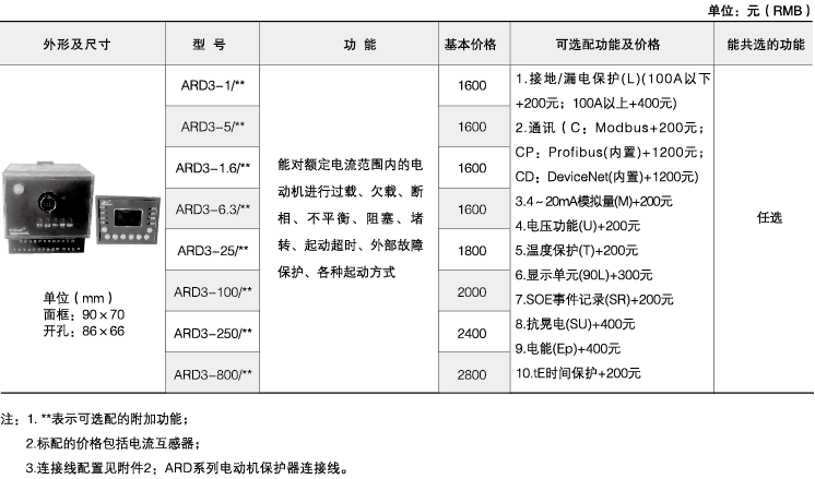 变电所运维云平台