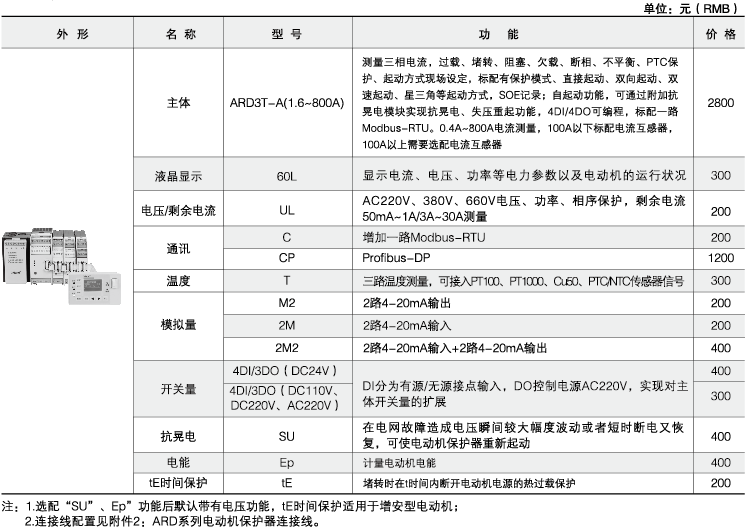 变电所运维云平台