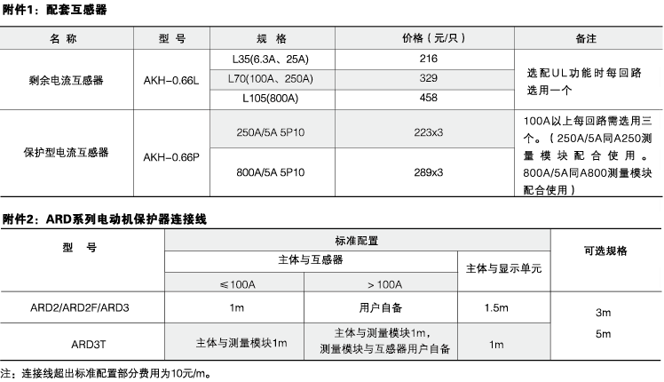 变电所运维云平台