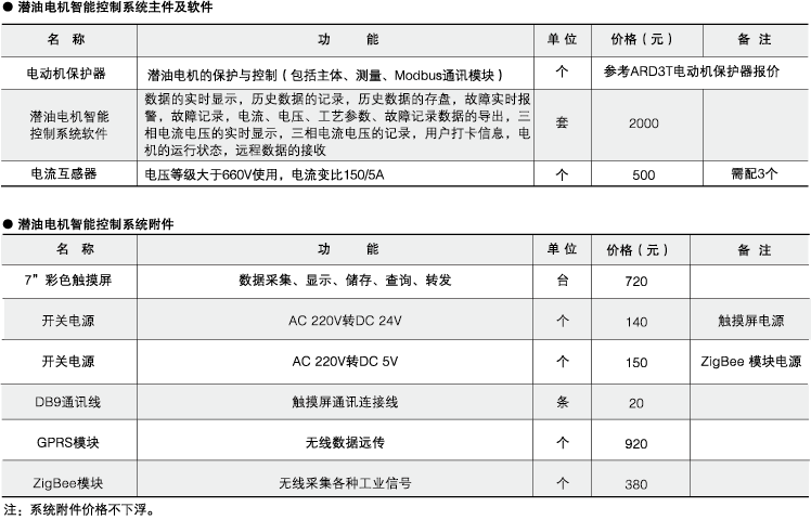 变电所运维云平台