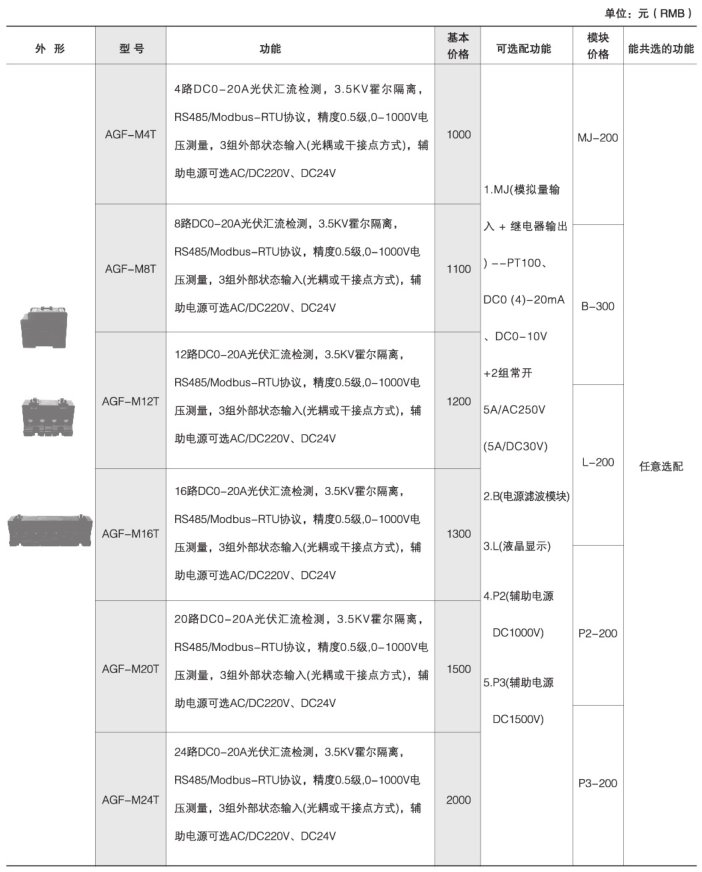 环保用电监管云平台