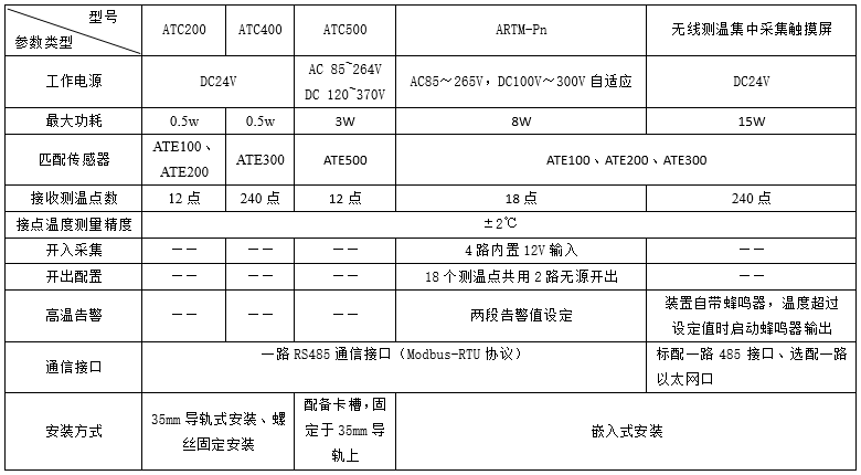 环保用电监管云平台