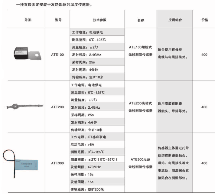 环保用电监管云平台