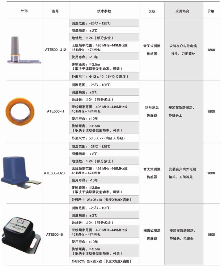 环保用电监管云平台