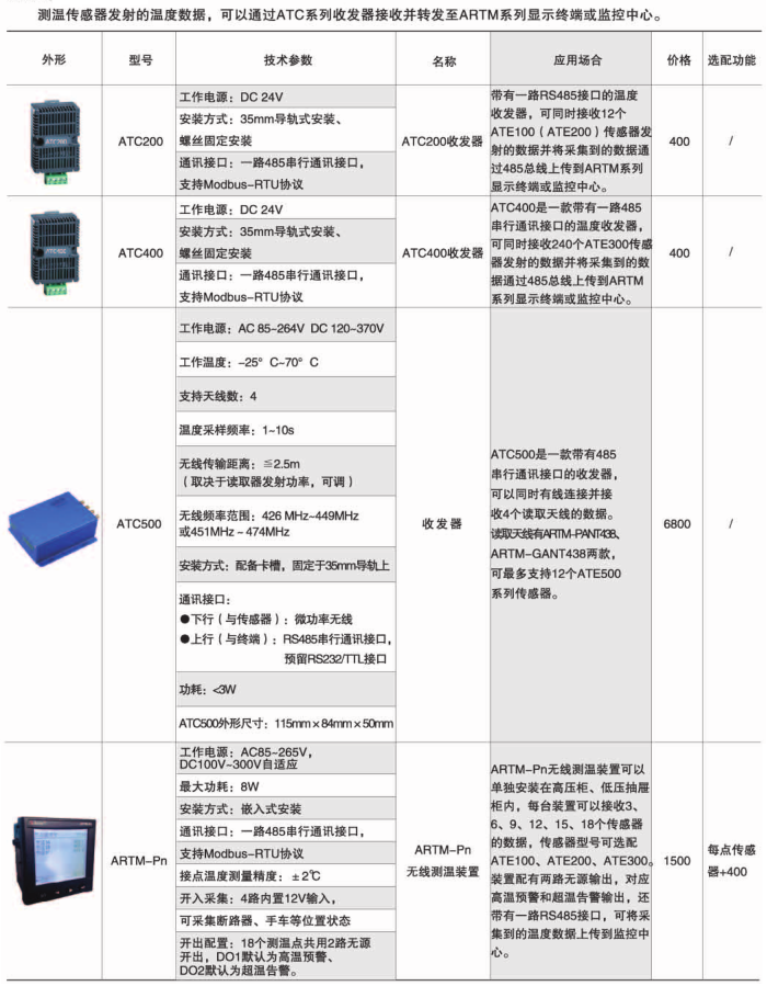 环保用电监管云平台