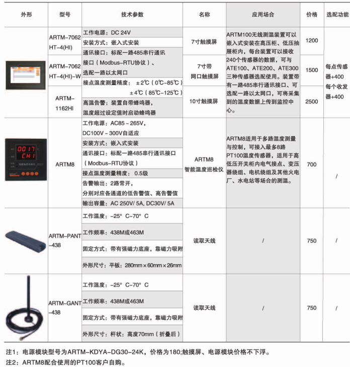 环保用电监管云平台