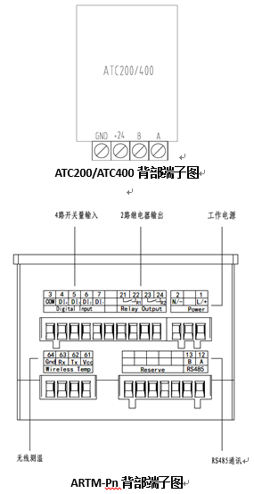 环保用电监管云平台