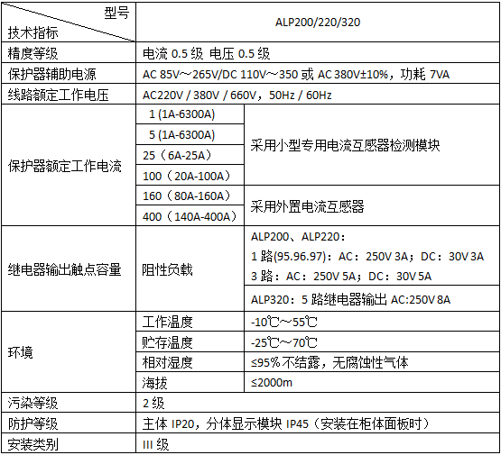 环保用电监管云平台