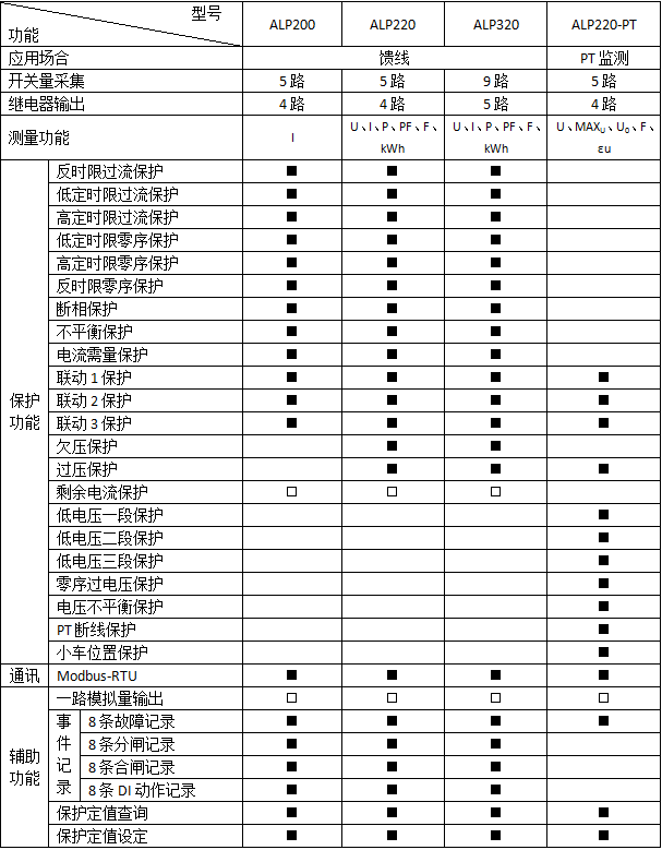 环保用电监管云平台