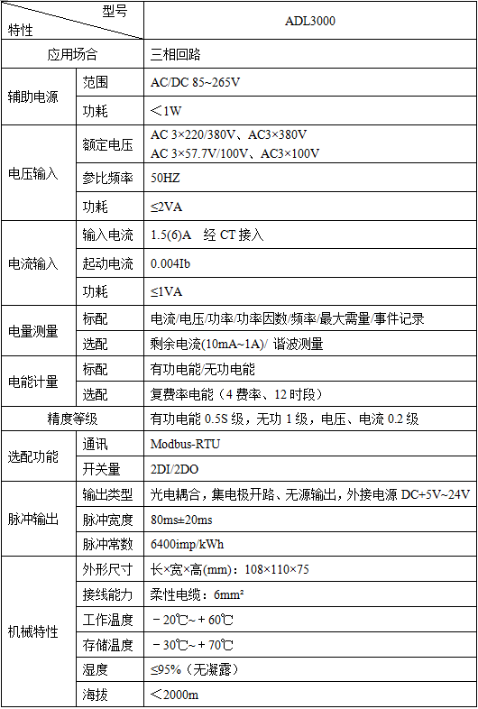 变电所运维云平台