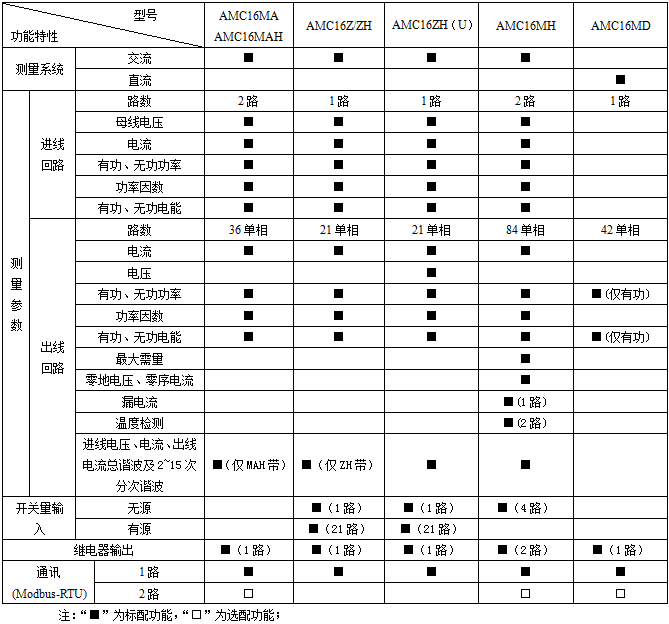 电力监控系统