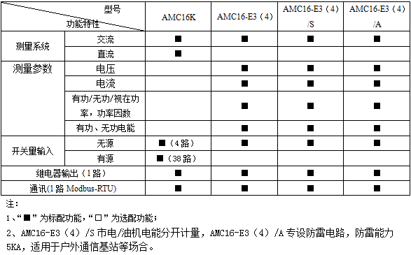 电力监控系统