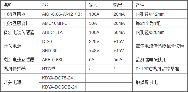 电力监控系统