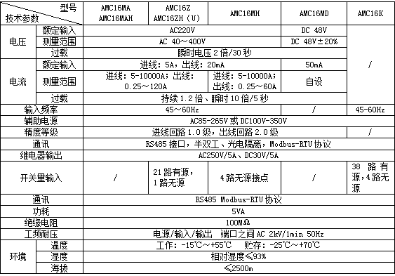 安全用电管理云平台