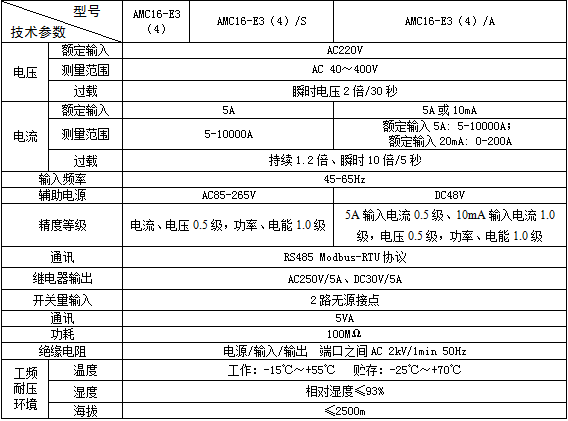 安全用电管理云平台