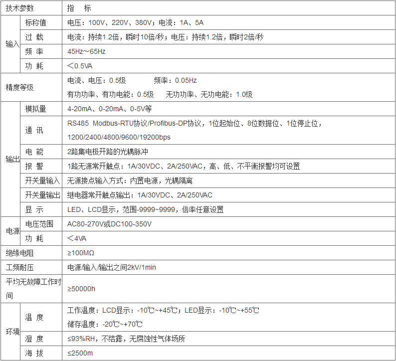 安全用电管理云平台