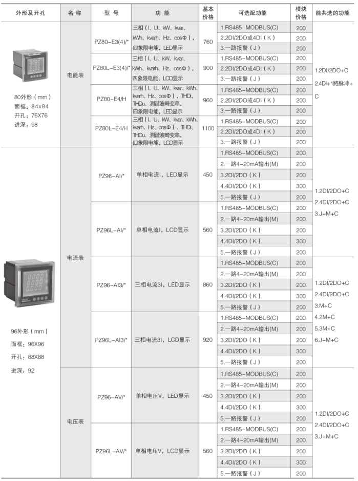 安全用电管理云平台