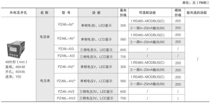 安全用电管理云平台