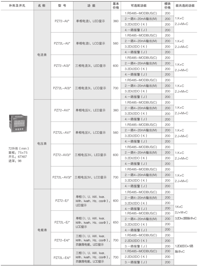 安全用电管理云平台