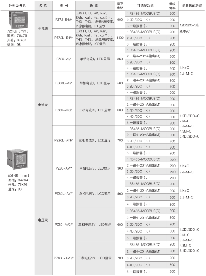 安全用电管理云平台