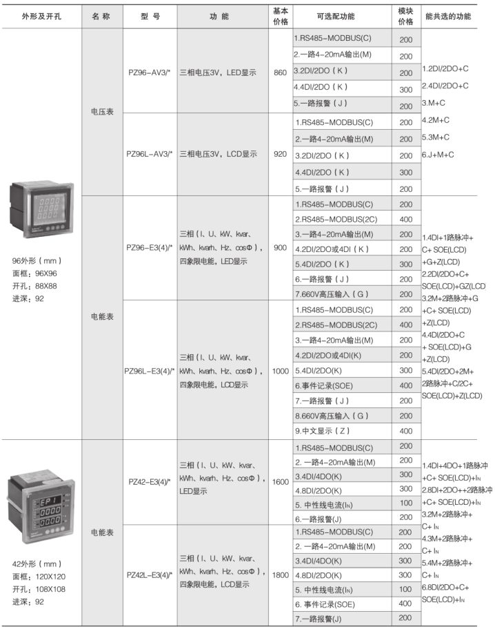 安全用电管理云平台