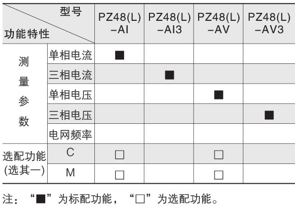 环保用电监管云平台