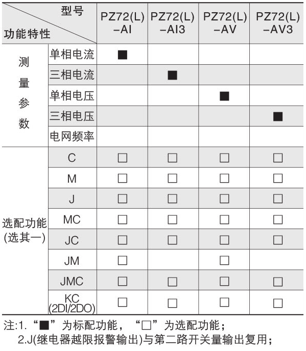 环保用电监管云平台