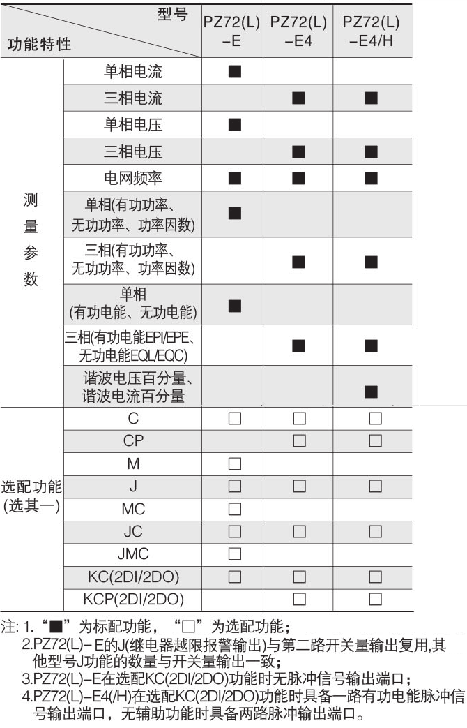 环保用电监管云平台