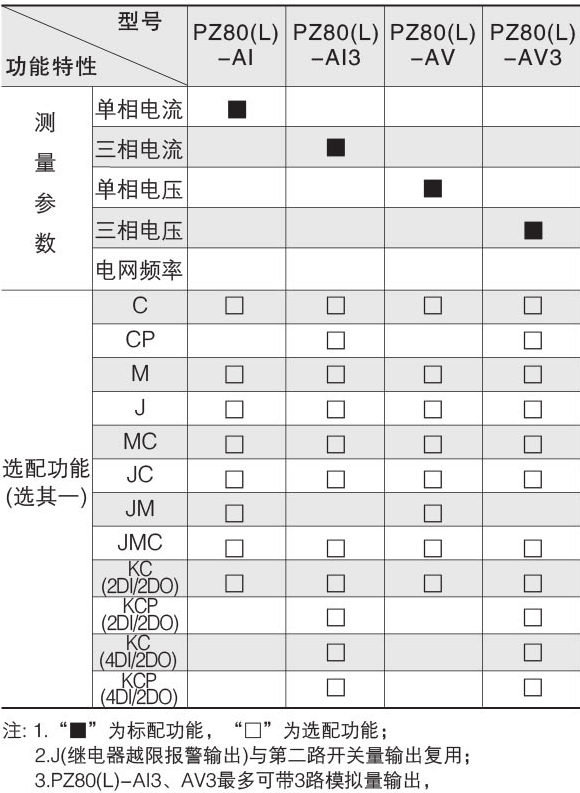 环保用电监管云平台