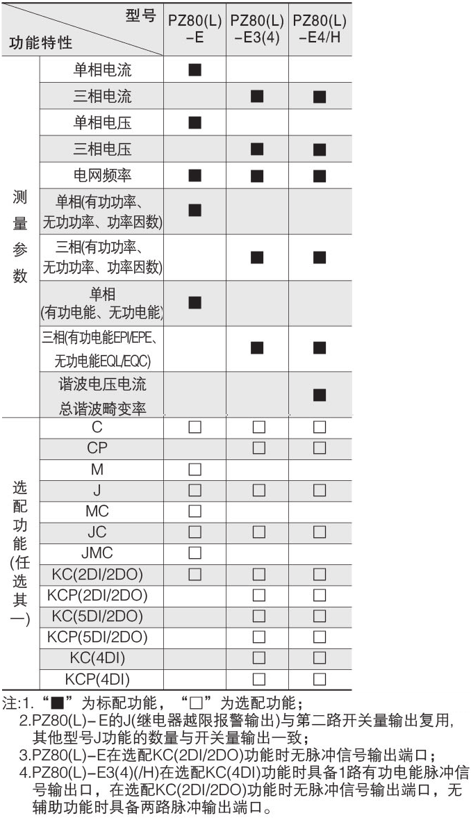 环保用电监管云平台