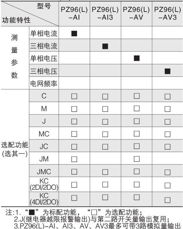 环保用电监管云平台