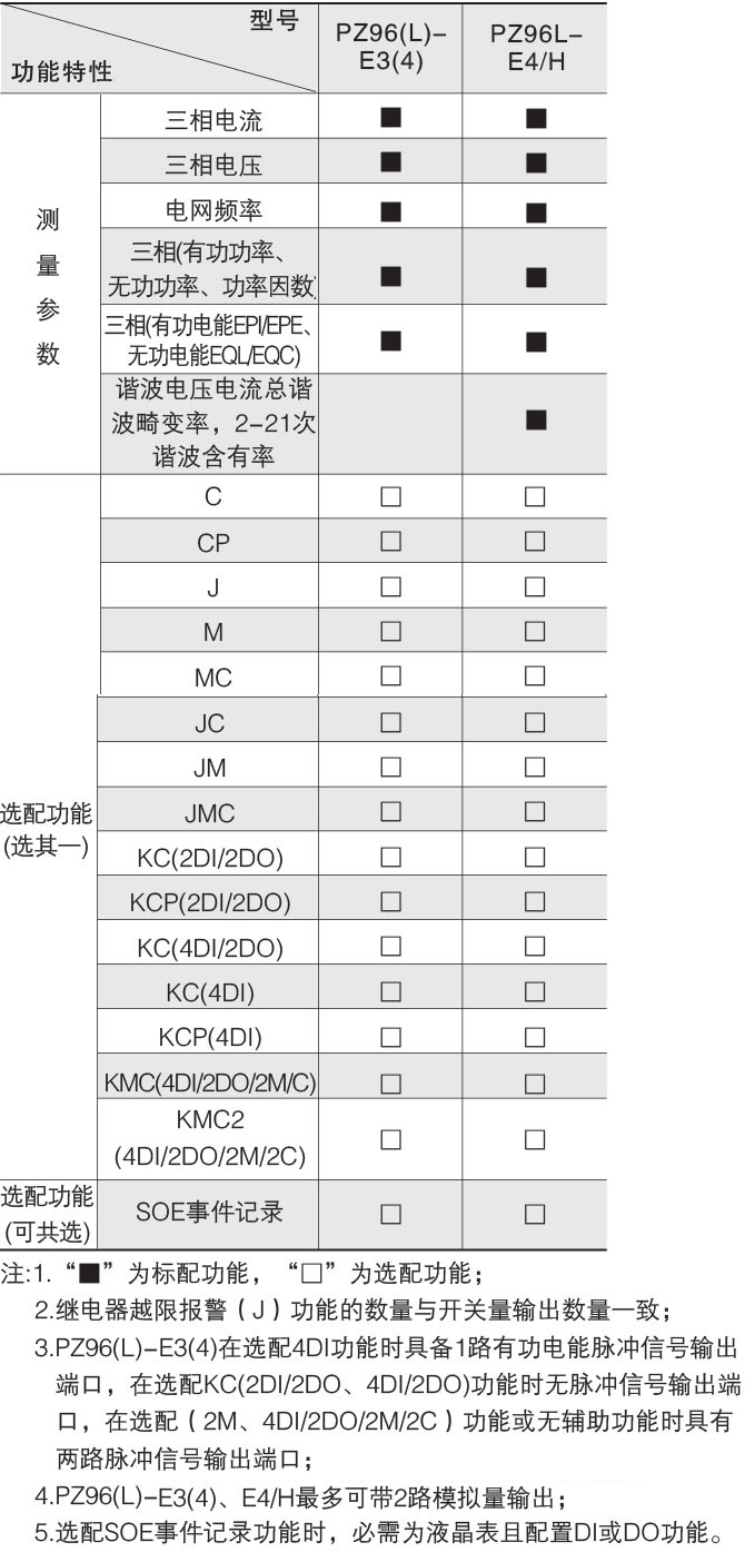 环保用电监管云平台